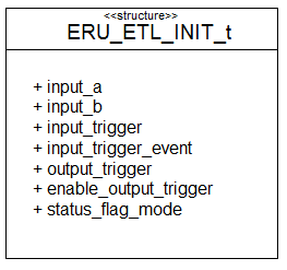etl_initstruct.png