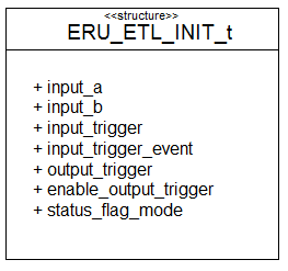 etl_initstruct.png etl_initstruct.png