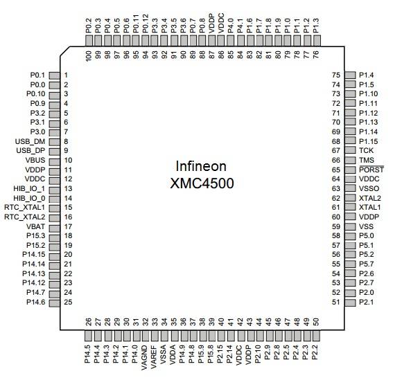 pinout-xmc4500-100.jpg pinout-xmc4500-100.jpg