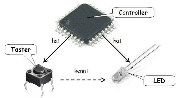 assoziation.jpg assoziation.jpg