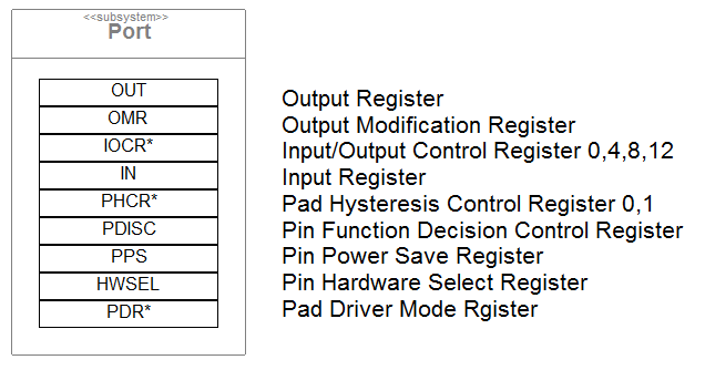 xmcportreg.png xmcportreg.png