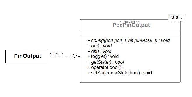 pinoutput.jpg pinoutput.jpg