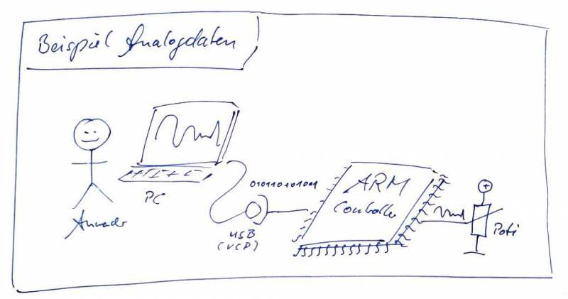 anwendersichtanalog.jpg anwendersichtanalog.jpg