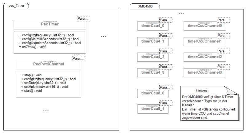 timertemplatesxmc4500.png timertemplatesxmc4500.png