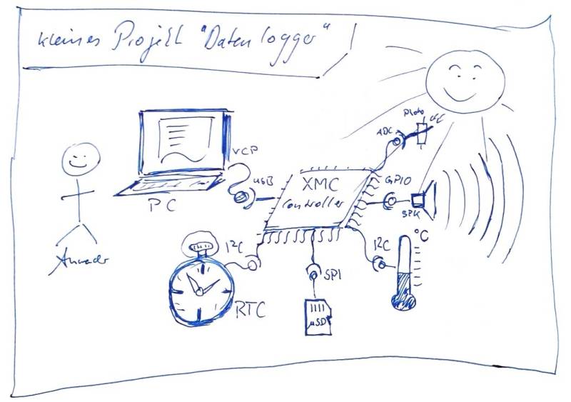 ucdatenloggerxmc.jpg ucdatenloggerxmc.jpg