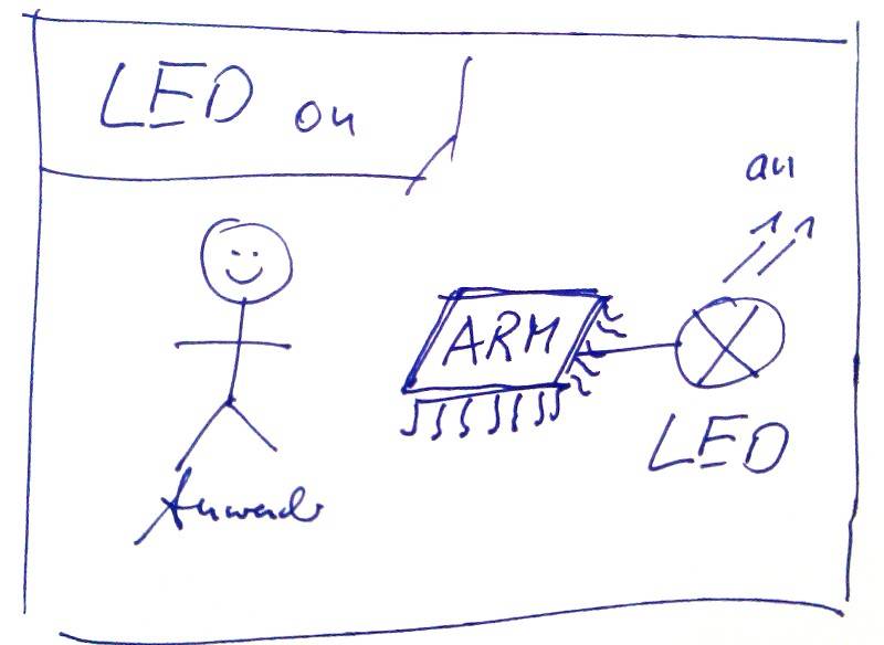 anwendersichtledan.jpg anwendersichtledan.jpg